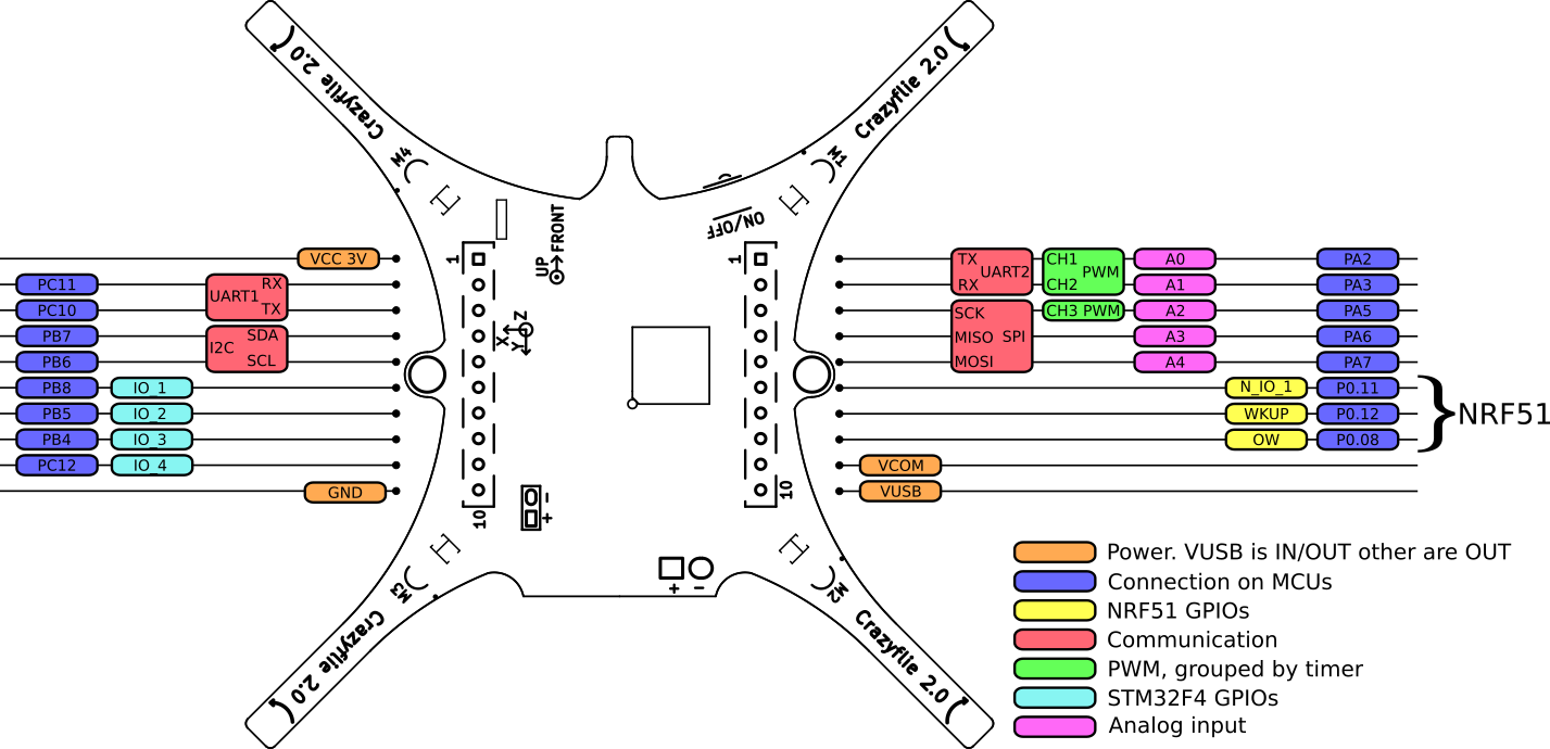 crazyflie_2_1-deck-connector-multiplex.png