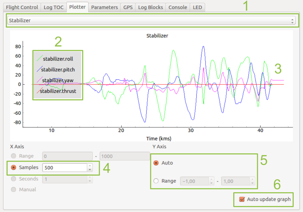 cfclient plotter