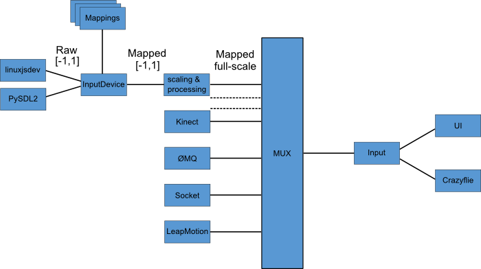 input arch mux