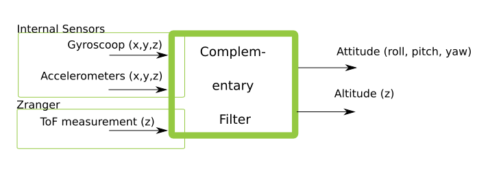 complementary filter