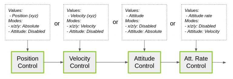 commander framework