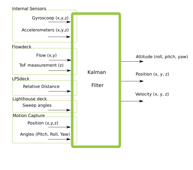 extended kalman filter