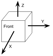 Base station reference frame