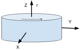 Rotor reference frame