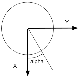 Rotor rotation angle