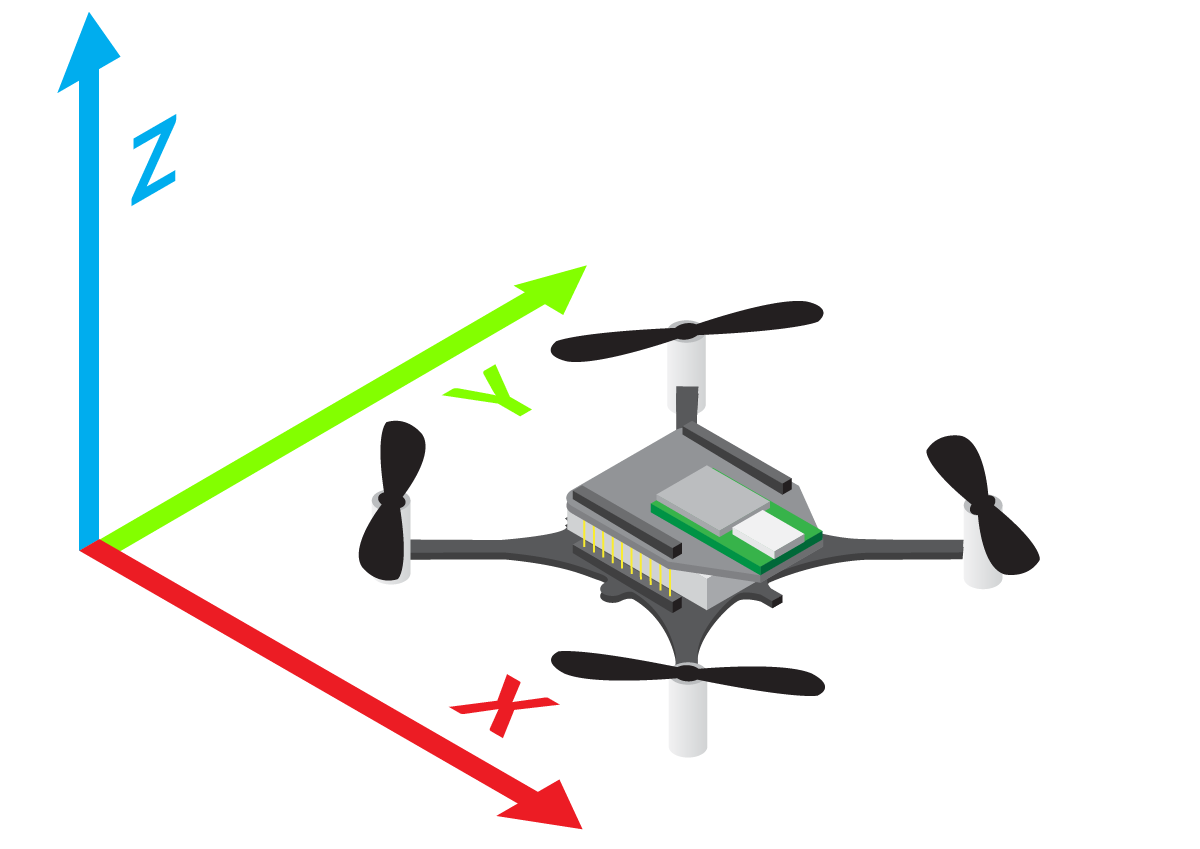 crazyflie lps starting position