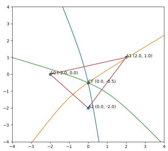 In convex hull