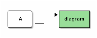 Example diagram