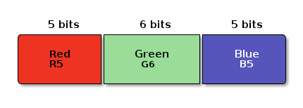 Example diagram