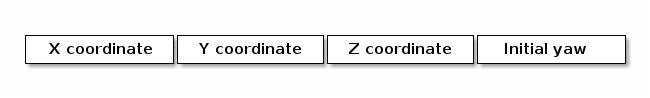 Starting point format