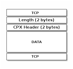 WiFi packet structure