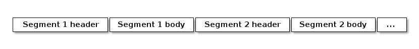 Segment list