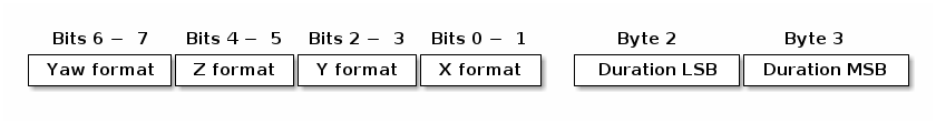 Segment header