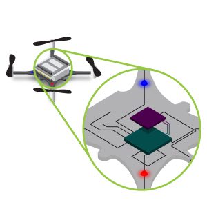 Hardware Components