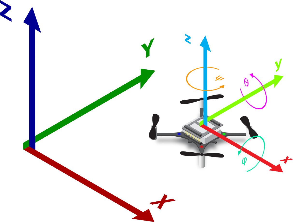 Coordinate system CF2.x