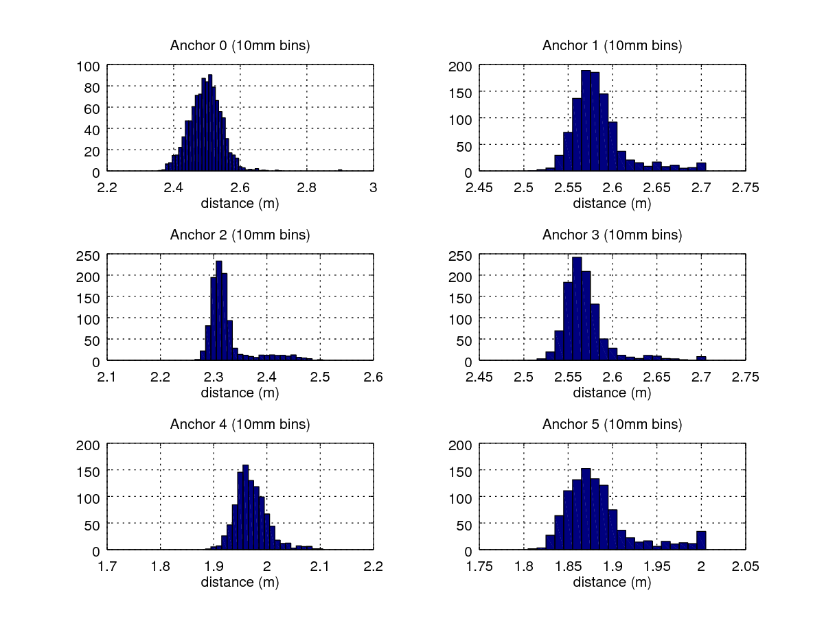 histogram reference setup