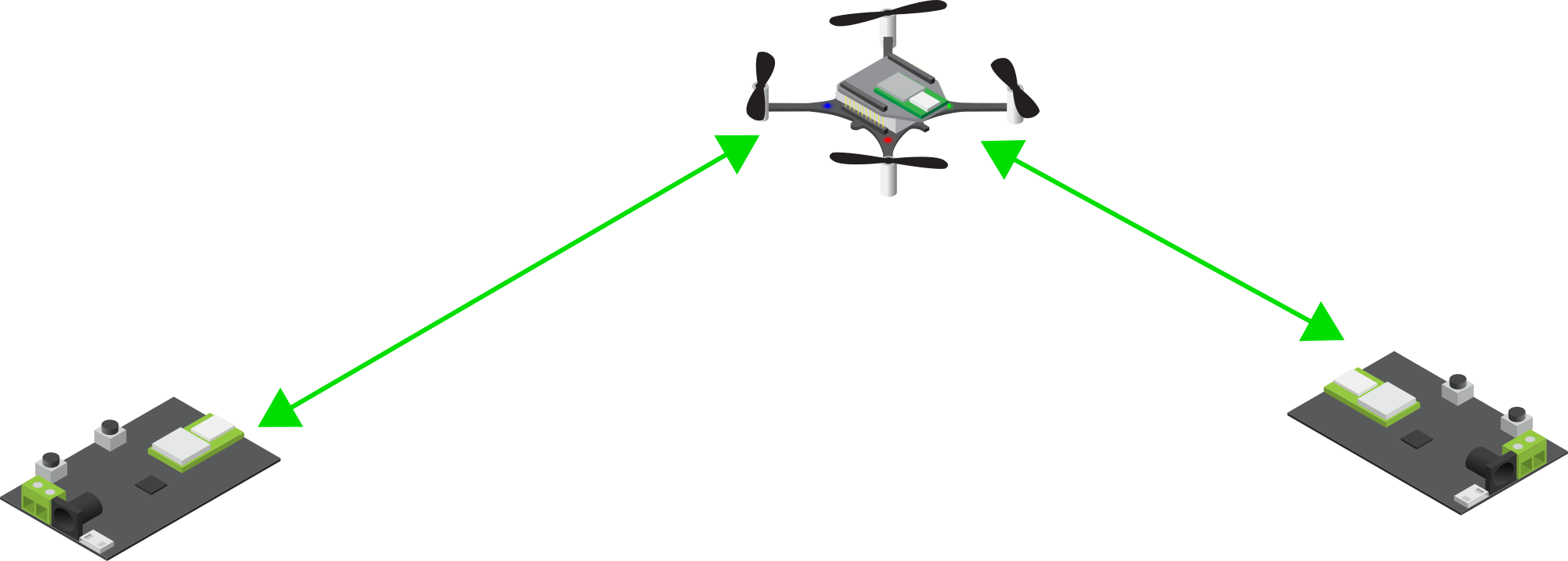 Positioning with Anchors