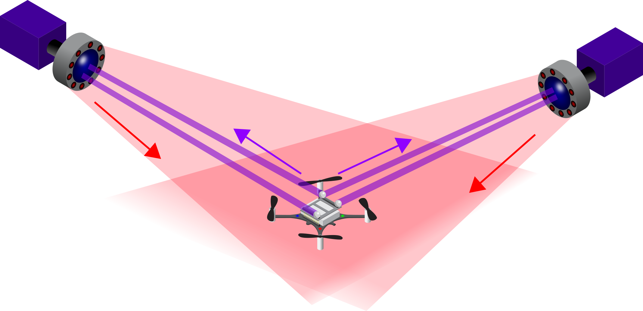 OptiTrack - Motion Capture Systems