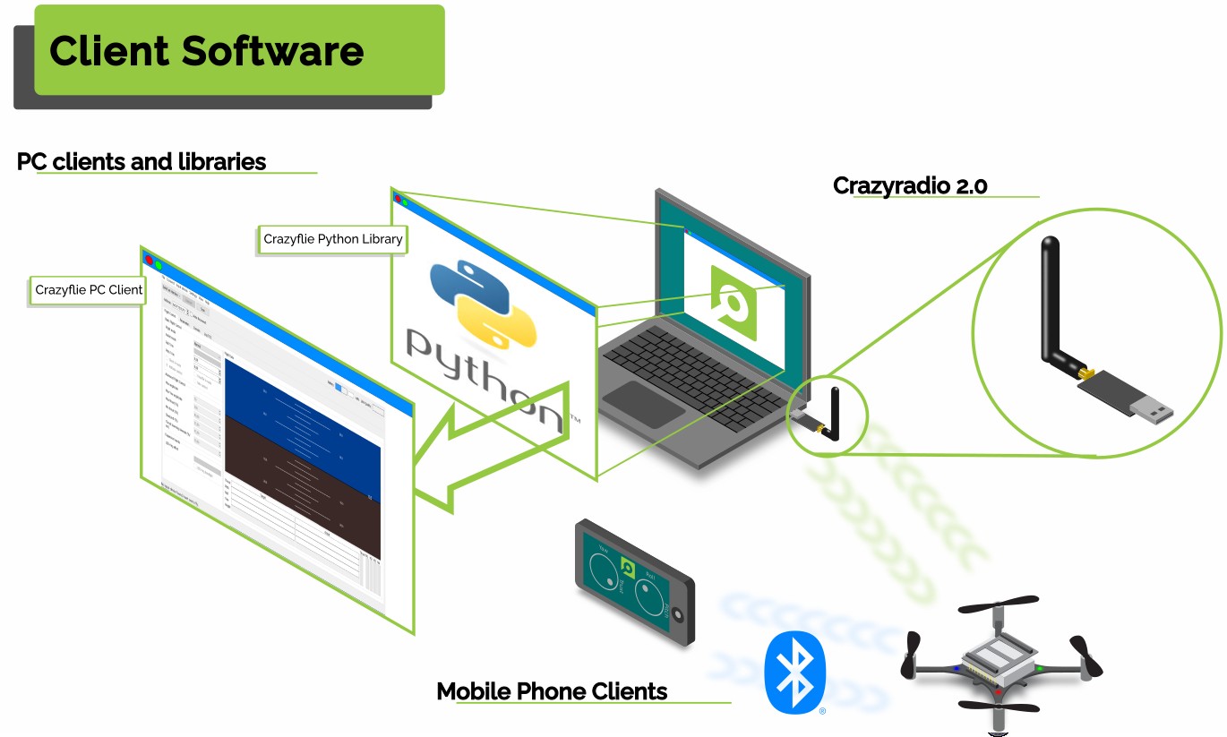 client software overview