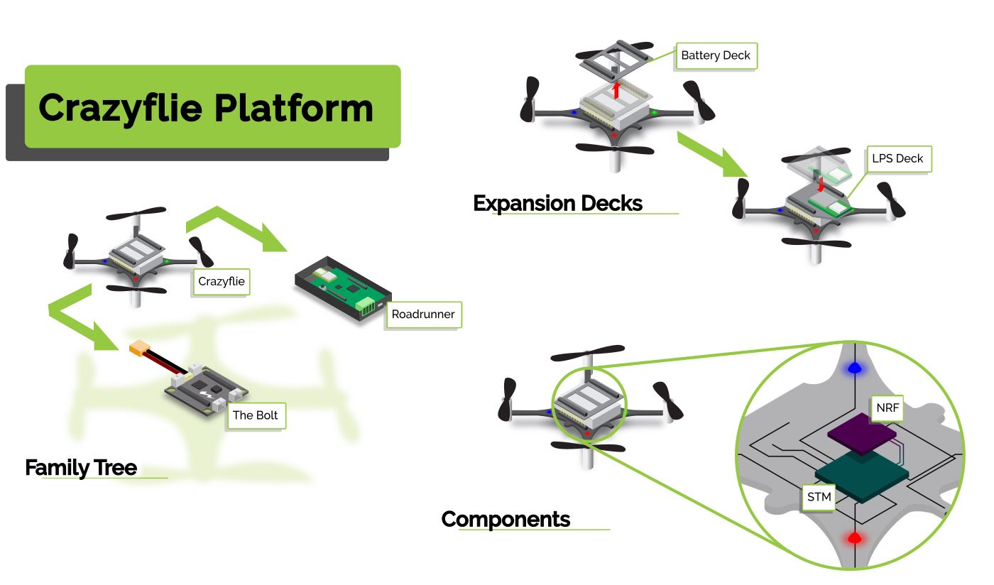 System overview