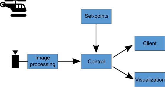 crazyflie vision architecture