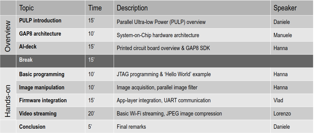 Program Program