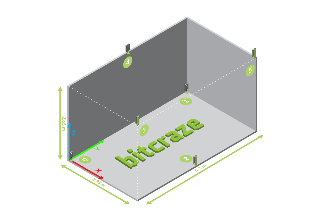 reference system