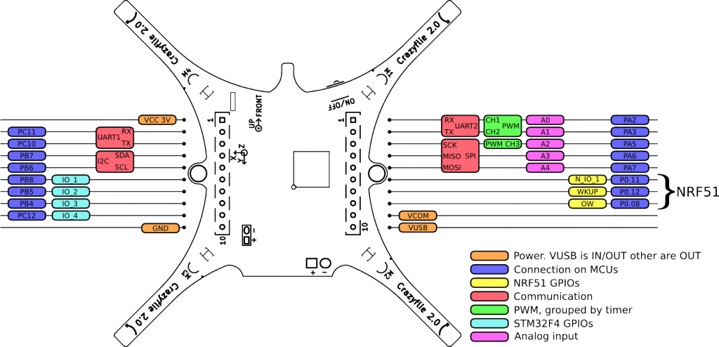 Crazyflie 2.0 expansion connector