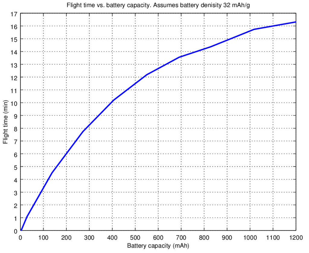 flighttime_capacity