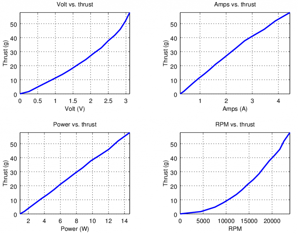 thrust_v_a_w_rpm_tight