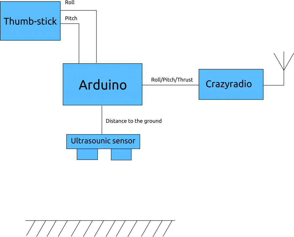 arduino_glove