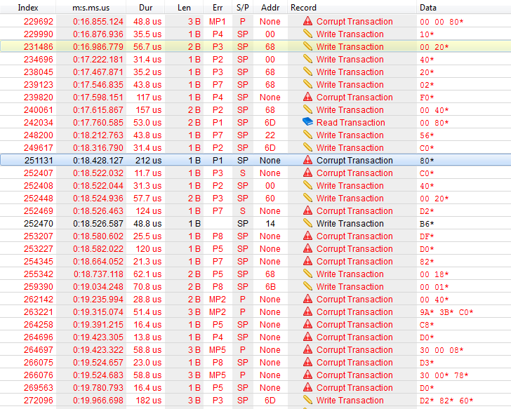 Random corrupt I2C transaction when used in VM