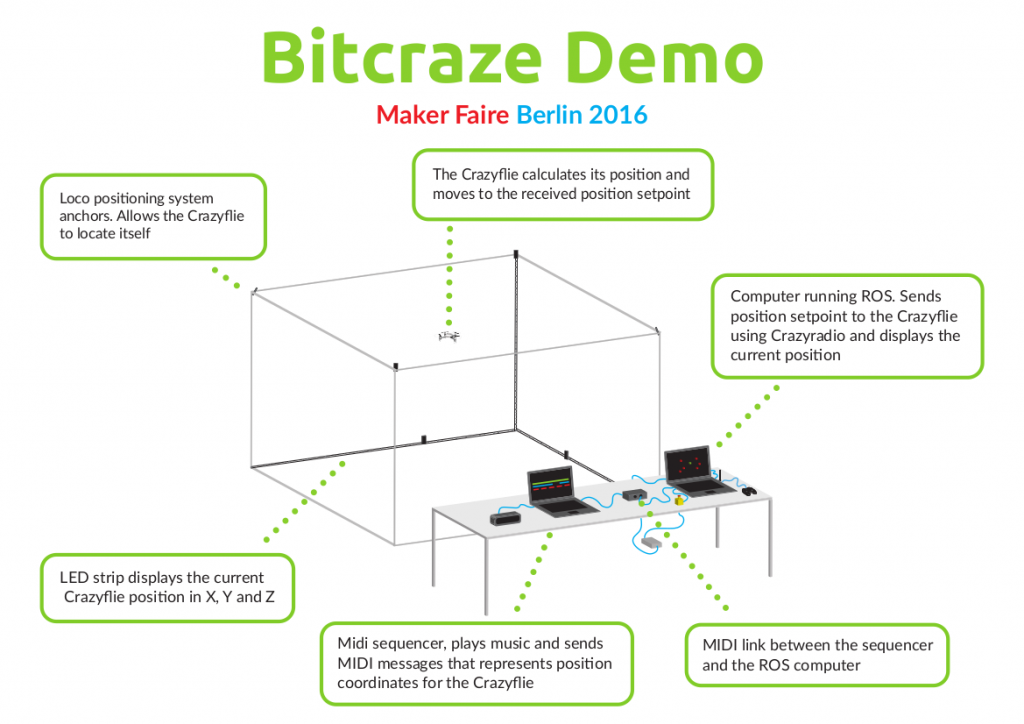 Bitcraze Maker Faire Berlin 2016