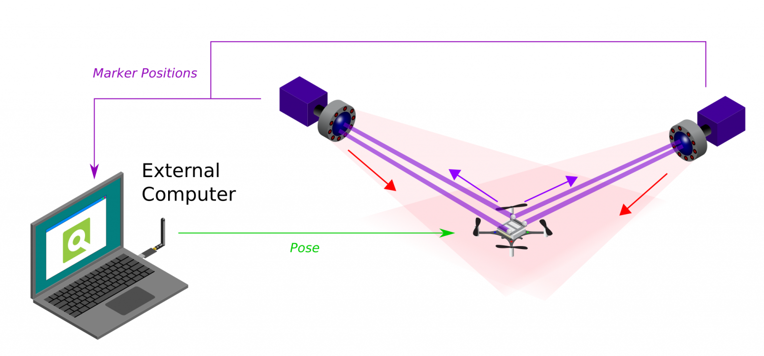 Positioning System Overview | Bitcraze