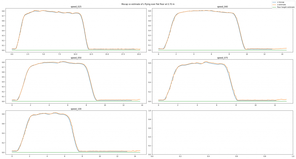 baseline experiment