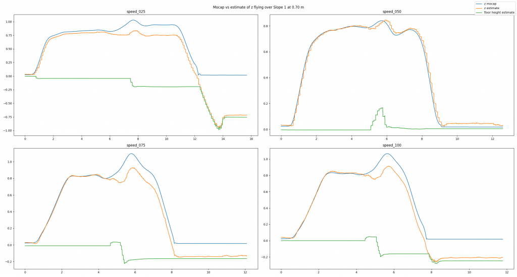 experiment with slope